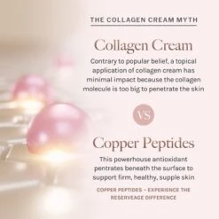 Reserveage Beauty, Hydrating Hand & Foot Cream With Pro-Collagen Booster And Micro-Encapsulated Copper Peptides, 2.5 Oz -Serene Skin GUEST b076724f db81 4399 861d 19d0480184bc