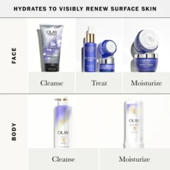 Olay Retinol 24 Max Night Face Moisturizer For Dull Skin Fragrance-Free - 1.7oz 14 Olay Retinol 24 Max Night Face Moisturizer For Dull Skin Fragrance-Free - 1.7oz -Serene Skin GUEST fd4b8758 c5d1 47dd bb8e dfe1804a79f1